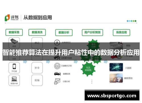 智能推荐算法在提升用户粘性中的数据分析应用